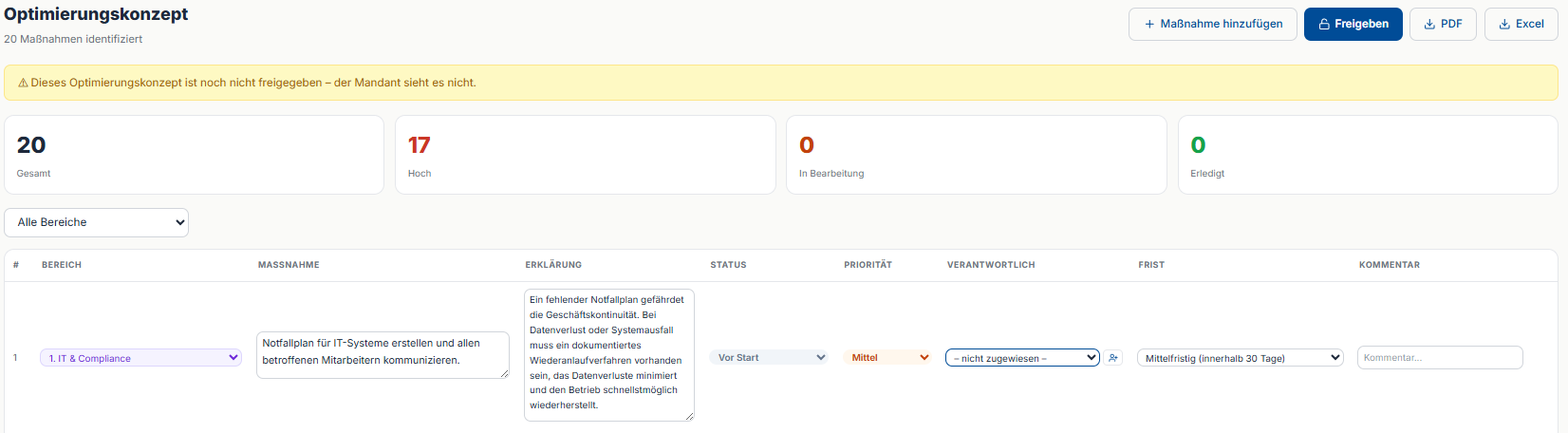 Optimierungskonzept